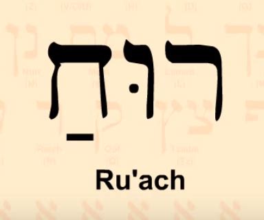 Ruach meaning in hebrew.  You do have good The Wikipedia entry for "...