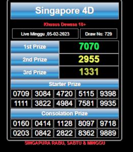 Ruangprediksi org category prediksi togel singapore. Live draw sgp 15 november.