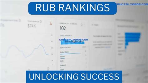 Rub rankings charlotte. Things To Know About Rub rankings charlotte. 