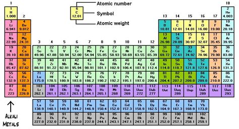 Rubidium classification.  Rubidium is atomic number 37 with element sy...