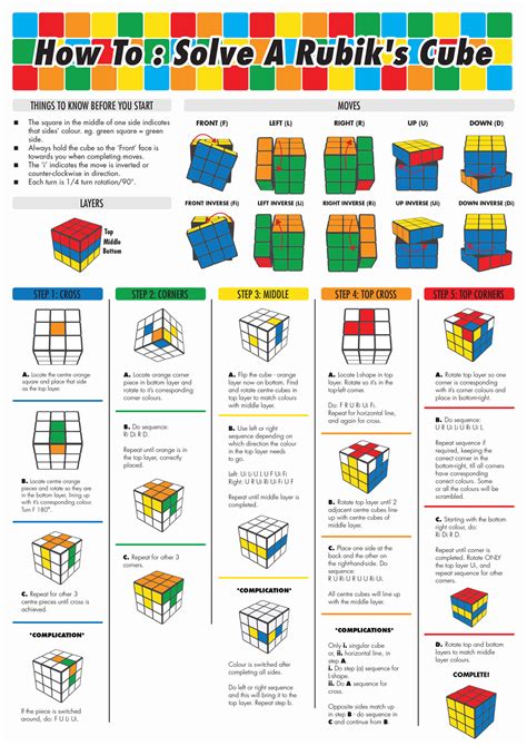  8 step Rubik's Cube solution overview; Get to know the Rubik's Cube; Step 1 - a white lily on the Rubik's Cube; Step 2 - the white cross; Step 3 - finishing the first layer; Step 4 - solving the second layer of the Rubik's Cube; Step 5 - making a yellow cross on the top of the Rubik's Cube; Step 6 - moving the edges to match the sides .
