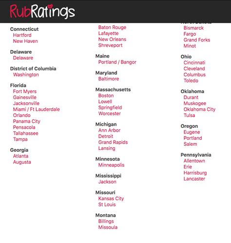 Rub Rankings is a RSTM® with areas of focus in RSTM®. Contact Rub Rankings. Rub Rankings photos, reviews, articles.