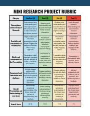Rubric For Mini Research Project