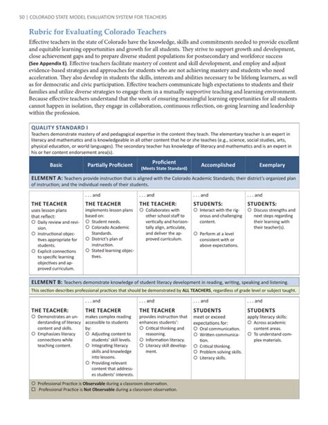 Rubric for Evaluating Colorado Teachers - Colorado …