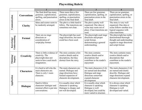 Rubric for Script - University of Minnesota