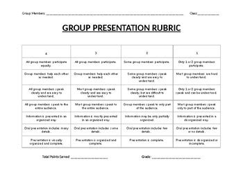 Rubric for group presentation