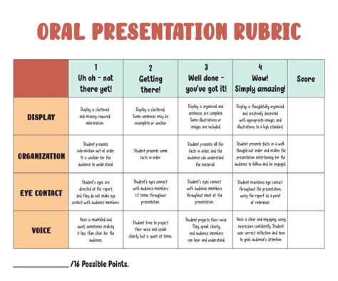 Rubric for presentation