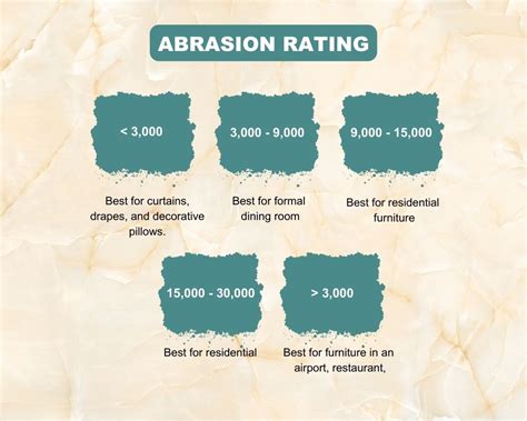 Rubs rating. The number of double rubs before the fabric shows visible wear provides the rating. The higher the number of double rubs, the more durable the fabric. Frequently used … 