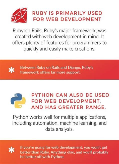th?q=Ruby+медленнее+Python
