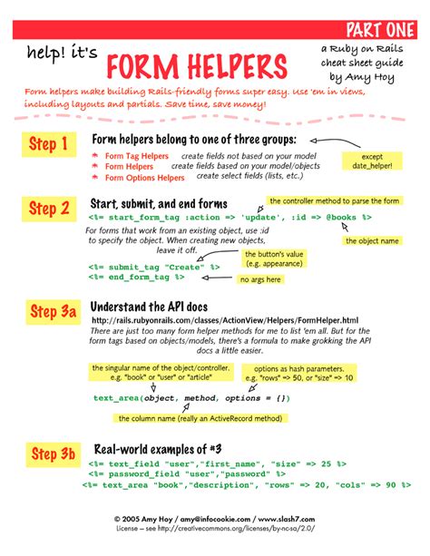 Ruby on Rails Form Helpers Cheat Sheet by Cheatography Download free