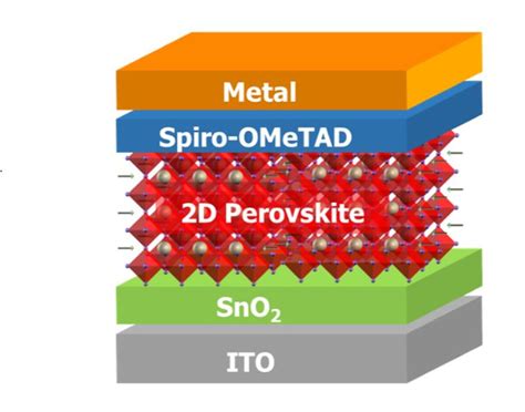 Ruddlesden–Popper 2D perovskites of type (C6H9C2H4NH3)2