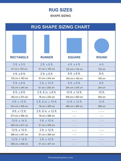 Rug Size Chart