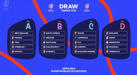 Rugby World Cup 2024: Fixtures, results, groups standings, TV …