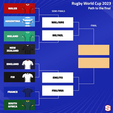 Rugby World Cup Quarter Final Draw