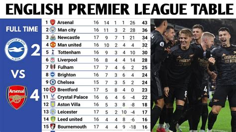 RugbyU: English Premiership Results Barron