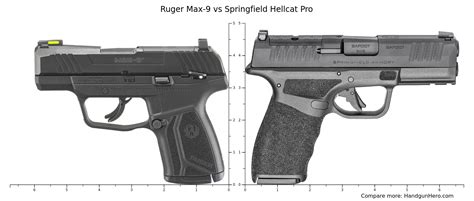 A side-by-side comparison of two popular striker-fired subcompact pistols chambered in 9mm Luger. See the dimensions, capacity, details, and prices of both guns, as well as popular comparisons with other models.. 