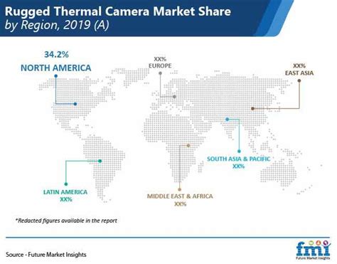 Rugged Thermal Camera Market Expected to Witness a Sustainable