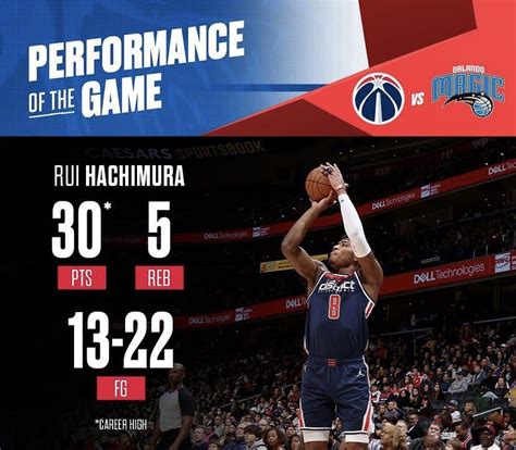 Rui Hachimura Career High