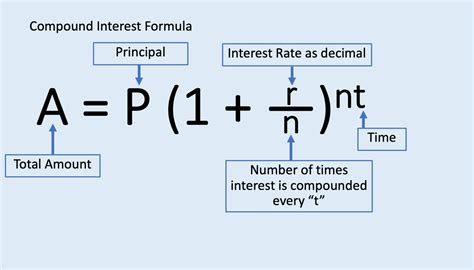 Rule of 72 in Investing Formula and Calculator Finally Learn