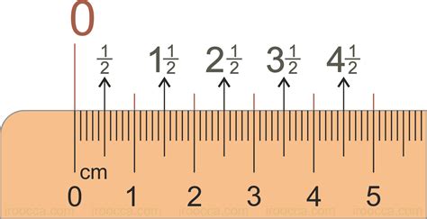 Click ruler to get length: Length (cm/mm/inch) 