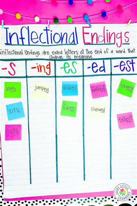Rules For Inflectional Endings