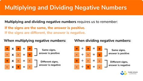 Rules For Negative Numbers Multiplication