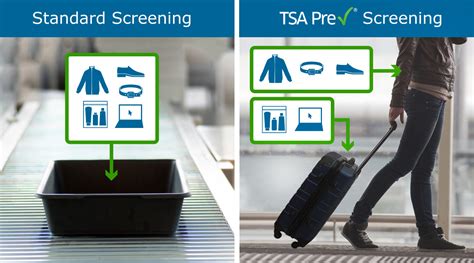 Rules for Luggage Security Checkpoints and More
