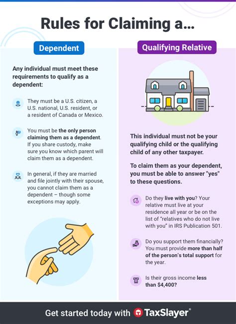 Rules for claiming dependents