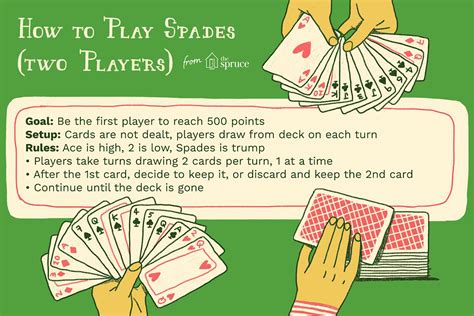 Rules for the card game spades. Things To Know About Rules for the card game spades. 