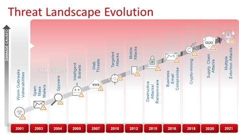 Rules in Emerging Technological Areas: Future Implications for Nippon and America in Cyberspace