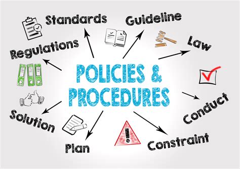 Rules of Practice and Procedure - Government of New York