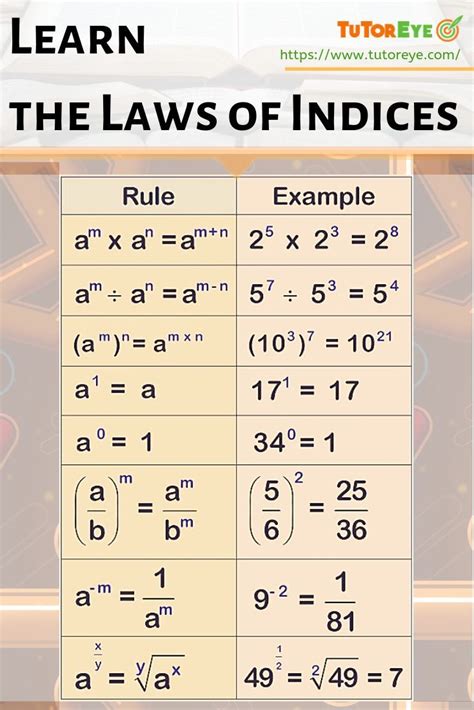 Rules or Laws of Indices - Online Math Learning