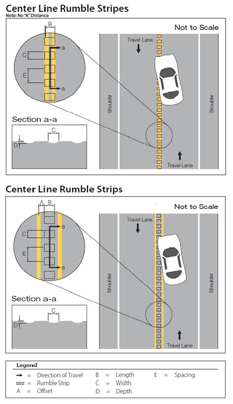 Rumble Strip Guidelines FHWA - Transportation