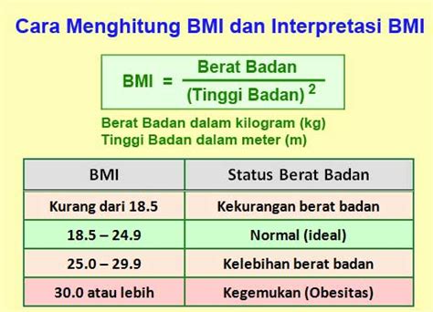 Rumus IMT untuk Menghitung Berat Badan Ideal - Zenius