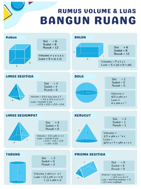 Rumus bangun datar dan ruang lengkap. .  <a href=https://sb.k-sputnik.ru/cxdqou/keyword-planner-...