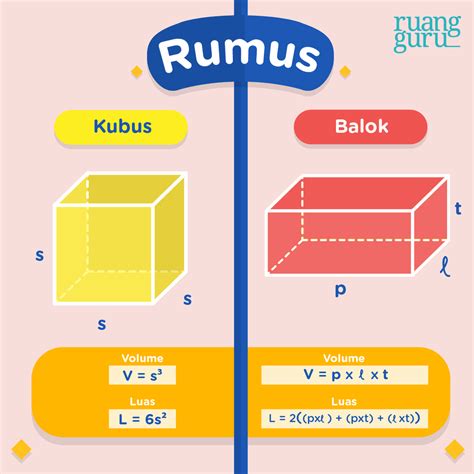 Rumus bangun ruang kubus dan balok. .  <a href=https://livrodeelogios.jy.setup...