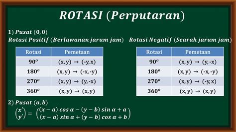 Rumus cepat rotasi pusat a b. .  <a href=https://mkgem.ru/xuovlxri/live-cam-satellite.htm...