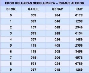 Rumus dan jitu togel 2d. Bocoran hk 24 juni.