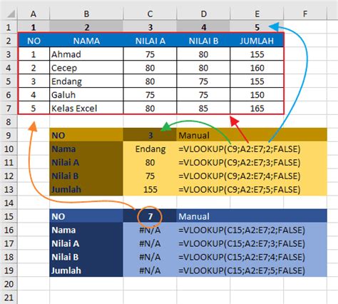 Rumus excel dasar vlookup.  Berikut ini tim HiTekno.  Memahami dasar akunt...