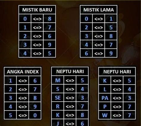 Rumus jitu togel semua pasaran 2022. Situs hacker togel hari.