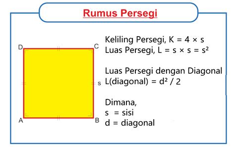Rumus keliling persegi luas persegi.  Menentukan luas persegi sama deng...