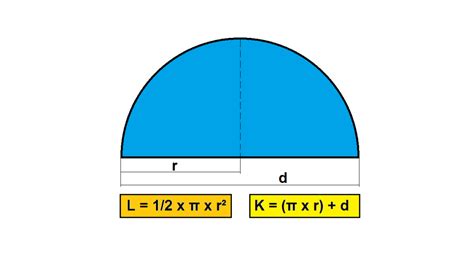Rumus keliling setengah lingkaran dengan diameter.  Diameter lingkaran adal...