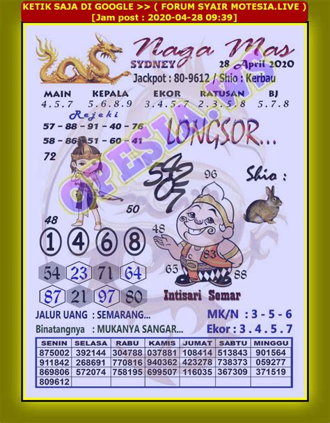 Rumus semua pasaran togel 2022. Syair naga mas sdy hari.