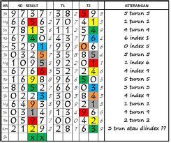 Rumus togel singapura 4 angka jitu. Bermain gates of olympus.