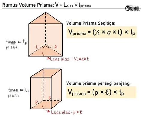 Rumus volume bangun prisma segi enam.  Limas Segitiga 2.  Sebuah prisma segi ...