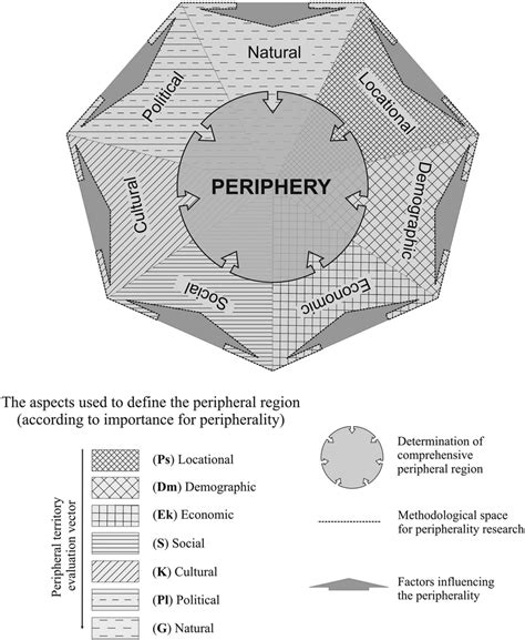 Rumus wla paten.  The peripheral region includes a word line region.  May 24...