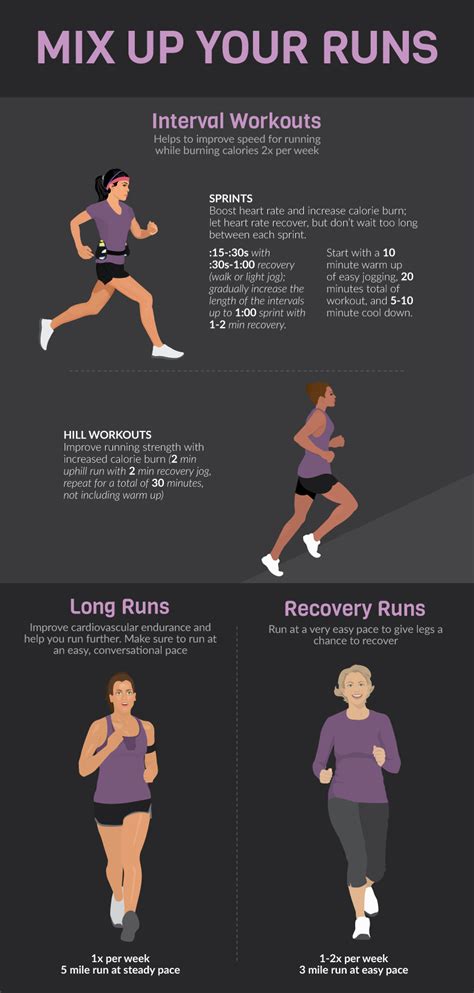 Run Faster by Losing Weight 