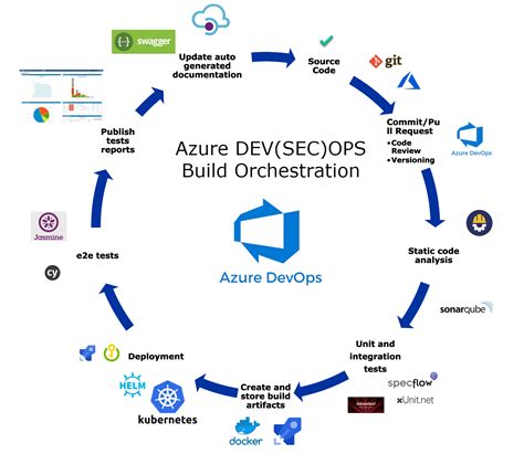 Run Pipelines in Azure DevOps For Free – CyberSecurity Memo