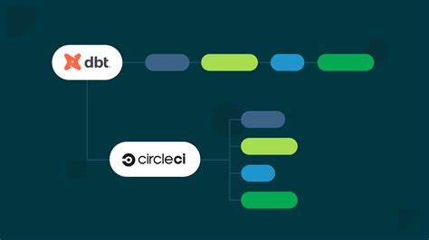 Run dbt tests in parallel with CI/CD CircleCI