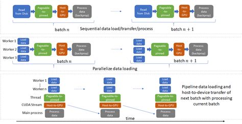 Run pytorch in parallel. distributed package provides PyTorch support and com...